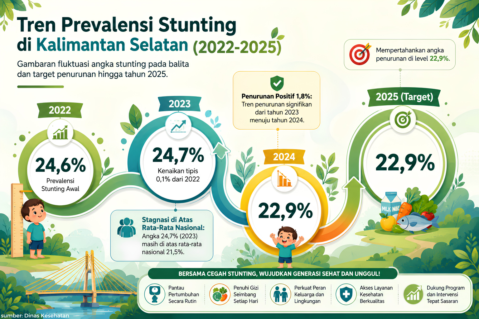 PREVALENSI STUNTING