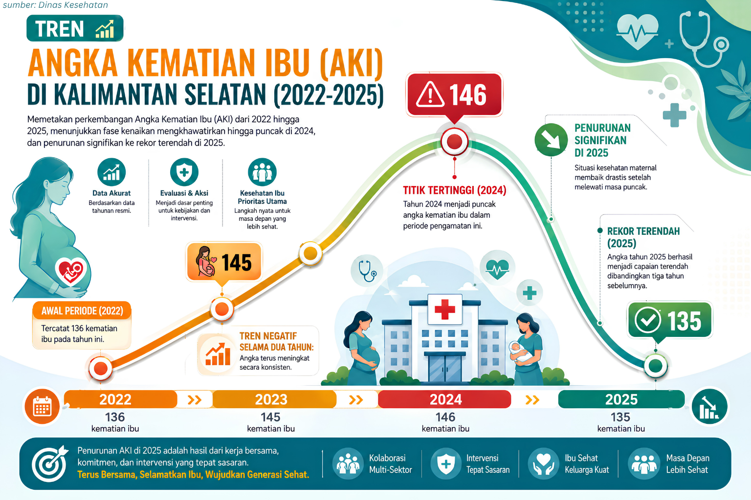 ANGKA KEMATIAN IBU